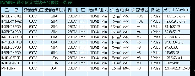 INMNH系列固定端子臺(tái)參數(shù)一覽